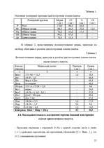 Diplomdarbs 'Pазработка нового дома моды и стиля', 27.