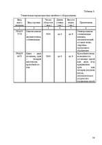 Diplomdarbs 'Pазработка нового дома моды и стиля', 38.