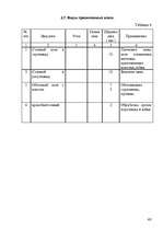 Diplomdarbs 'Pазработка нового дома моды и стиля', 40.