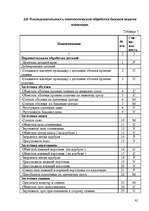 Diplomdarbs 'Pазработка нового дома моды и стиля', 41.