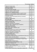 Diplomdarbs 'Pазработка нового дома моды и стиля', 42.