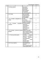Diplomdarbs 'Pазработка нового дома моды и стиля', 48.