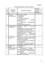 Diplomdarbs 'Pазработка нового дома моды и стиля', 52.