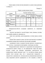 Diplomdarbs 'Pазработка нового дома моды и стиля', 54.