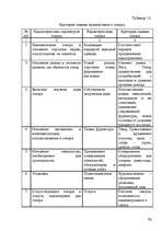 Diplomdarbs 'Pазработка нового дома моды и стиля', 58.