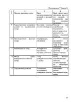 Diplomdarbs 'Pазработка нового дома моды и стиля', 59.