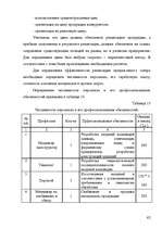 Diplomdarbs 'Pазработка нового дома моды и стиля', 62.