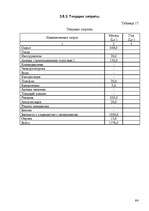 Diplomdarbs 'Pазработка нового дома моды и стиля', 64.