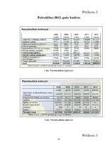 Referāts 'Mālpils novada esošās situācijas raksturojums un analīze', 20.