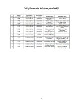 Referāts 'Mālpils novada esošās situācijas raksturojums un analīze', 21.