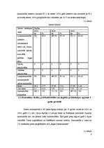 Referāts 'Izvēlētās lauksaimniecības nozares analīze', 7.