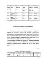 Referāts 'Izvēlētās lauksaimniecības nozares analīze', 8.