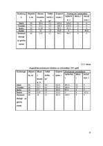 Referāts 'Izvēlētās lauksaimniecības nozares analīze', 11.