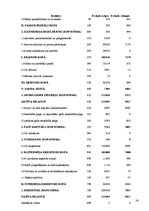 Prakses atskaite 'Sabiedrība ar ierobežotu atbildību "LDO invest"', 20.