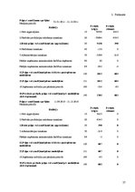 Prakses atskaite 'Sabiedrība ar ierobežotu atbildību "LDO invest"', 23.