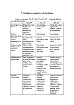 Prakses atskaite 'Dažādu organizāciju personāldaļu darba novērošanas un salīdzināšanas prakse', 20.