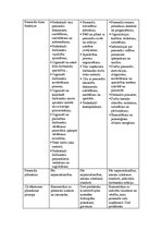 Prakses atskaite 'Dažādu organizāciju personāldaļu darba novērošanas un salīdzināšanas prakse', 21.