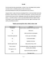 Konspekts 'Gaisa kvalitāte', 1.