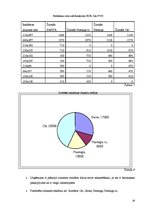 Biznesa plāns 'Biznesa plāns vannas kosmētikas ražotnei', 18.