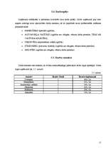 Biznesa plāns 'Biznesa plāns IK "Pirtnieks"', 15.