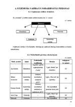 Biznesa plāns 'Biznesa plāns IK "Pirtnieks"', 16.