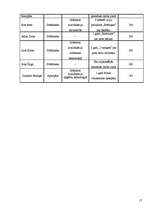 Biznesa plāns 'Biznesa plāns IK "Pirtnieks"', 17.