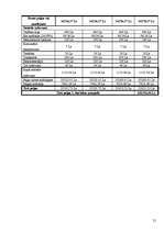 Biznesa plāns 'Biznesa plāns IK "Pirtnieks"', 21.