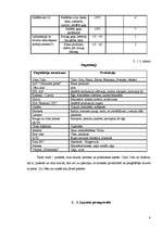 Prakses atskaite 'Restorānu prakse ēdināšanas uzņēmumā SIA "VDT" viesu nams "Province"', 8.