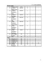 Prakses atskaite 'Restorānu prakse ēdināšanas uzņēmumā SIA "VDT" viesu nams "Province"', 11.