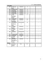 Prakses atskaite 'Restorānu prakse ēdināšanas uzņēmumā SIA "VDT" viesu nams "Province"', 12.