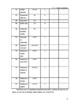 Prakses atskaite 'Restorānu prakse ēdināšanas uzņēmumā SIA "VDT" viesu nams "Province"', 13.