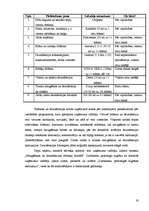 Prakses atskaite 'Restorānu prakse ēdināšanas uzņēmumā SIA "VDT" viesu nams "Province"', 19.