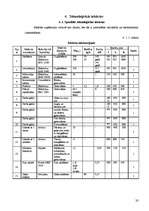 Prakses atskaite 'Restorānu prakse ēdināšanas uzņēmumā SIA "VDT" viesu nams "Province"', 20.