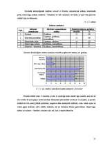 Prakses atskaite 'Restorānu prakse ēdināšanas uzņēmumā SIA "VDT" viesu nams "Province"', 21.