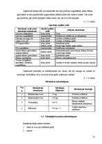 Prakses atskaite 'Restorānu prakse ēdināšanas uzņēmumā SIA "VDT" viesu nams "Province"', 22.