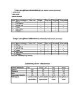 Konspekts 'Veļas pulveru efektivitātes noteikšana', 2.