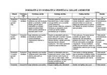 Diplomdarbs 'Izglītošanās process Rīgas 45.vidusskolas 3.b klasē', 31.
