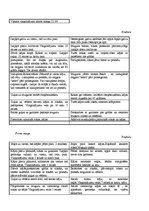 Diplomdarbs 'Izglītošanās process Rīgas 45.vidusskolas 3.b klasē', 71.