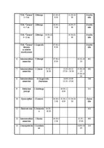 Diplomdarbs 'Izglītošanās process Rīgas 45.vidusskolas 3.b klasē', 78.