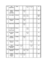 Diplomdarbs 'Izglītošanās process Rīgas 45.vidusskolas 3.b klasē', 79.