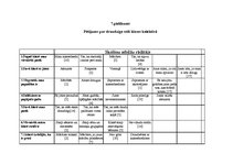 Diplomdarbs 'Izglītošanās process Rīgas 45.vidusskolas 3.b klasē', 83.