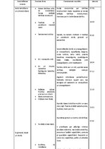 Diplomdarbs 'Izglītošanās process Rīgas 45.vidusskolas 3.b klasē', 86.