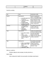 Diplomdarbs 'Izglītošanās process Rīgas 45.vidusskolas 3.b klasē', 88.