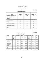 Diplomdarbs 'Kruīza kuģu pasažieru apkalpošanas tūrisma uzņēmuma izveide', 60.