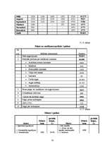 Diplomdarbs 'Kruīza kuģu pasažieru apkalpošanas tūrisma uzņēmuma izveide', 62.