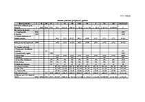 Diplomdarbs 'Kruīza kuģu pasažieru apkalpošanas tūrisma uzņēmuma izveide', 64.