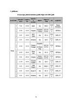 Diplomdarbs 'Kruīza kuģu pasažieru apkalpošanas tūrisma uzņēmuma izveide', 71.