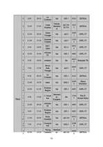 Diplomdarbs 'Kruīza kuģu pasažieru apkalpošanas tūrisma uzņēmuma izveide', 72.