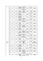 Diplomdarbs 'Kruīza kuģu pasažieru apkalpošanas tūrisma uzņēmuma izveide', 73.