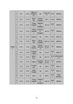 Diplomdarbs 'Kruīza kuģu pasažieru apkalpošanas tūrisma uzņēmuma izveide', 74.